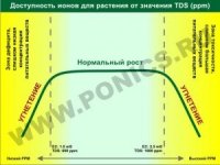 avail_chart_ppm-300x226.jpg