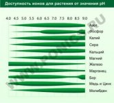 avail_chart-300x272.jpg