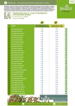 Банг - Автоцветущие Феминизированные семена 01.jpg