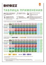 Biobizz таблица применения 2019.jpg