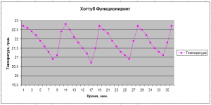 Хоттуб Функциониринг.png