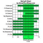 1soil-ph-chart-marijuana.jpg