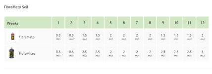 Screenshot_2020-04-28 GHE feeding schemes - GrowDiaries.png
