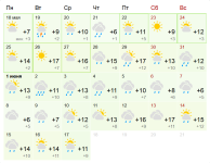 Screenshot_2020-05-18 Погода на месяц .png