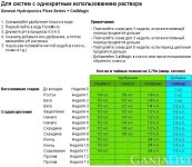 Drain-to-Waste-Nutrient-Schedule-custom.jpg.23f5abf1a38ec420e816fe1a948c228d.jpg