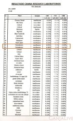MedicalCannabis_table.jpg