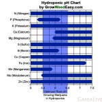 2hydroponics-ph-chart-marijuana.jpg