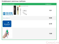 Screenshot2020-04-30 Таблица перевода значений EC, TDS (mS cm, ppm).png