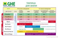 ghe_table_rus222-1000x667.jpg