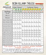 Advanced Nutrients Ana Besinler.jpg