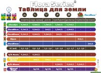 flora-series-manual-soil-2019.jpg