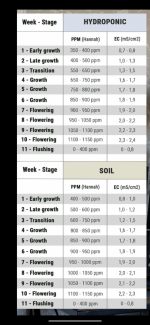 полив с удобрениями.png