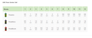 GHE таблица.png