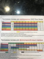 таблица удобрений для автоцвета от GHE.jpg