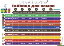 flora-series-manual-soil-2019.jpg