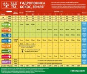 карта расти для земли.jpg