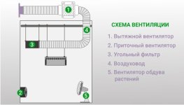 ustrojstvo-sistemy-ventilyacii-grouruma__V4QxGUyv4DKUZnaM.jpg