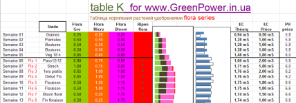 tablitsa_k_dlya_flora_series.970.png