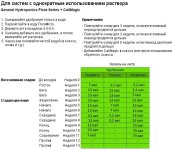 Drain-to-Waste-Nutrient-Schedule-custom1.jpg.23f5abf1a38ec420e816fe1a948c228d.jpg