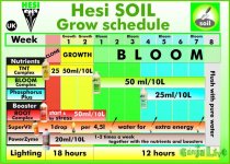 soilschedule.jpg