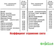 Коэффициент отражения света.jpg