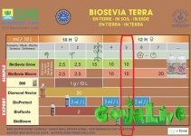 ghe_biosevia-terra.jpg
