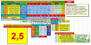 table_cvet.jpg