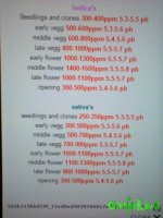 таблица ppm.jpg