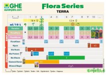 GHE-flora_series_hydrohobby_nawoz (4).jpg