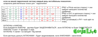 Табла Флора на гидру.png