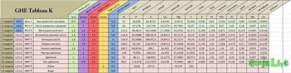 таблиця на кокос.jpg