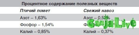 sostav-pometa.jpg