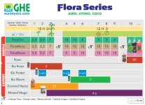 Flora_series_hydro_aero_coco.jpg