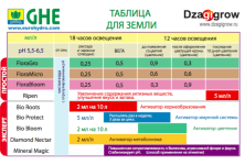 GHE flora series земля.png