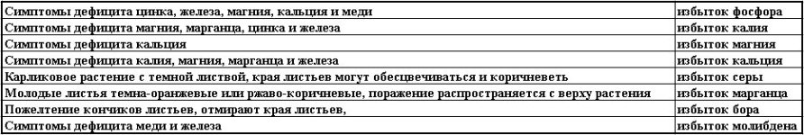 Диф-изб.jpg Диф-изб.jpg