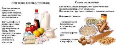 простые и сложные углеводы.jpg