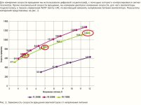 Зависимость скорости вращения вентиляторов от напряжения питания.jpg