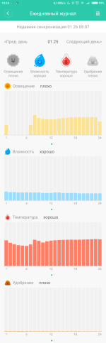 Screenshot_2018-01-26-10-24-45-719_com.huahuacaocao.flowercare.png Screenshot_2018-01-26-10-24-45-719_com.huahuacaocao.flowercare.png
