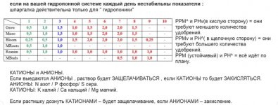 Таблица и рН.jpg