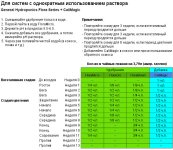 Drain-to-Waste-Nutrient-Schedule-custom.jpg