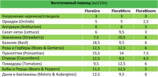 таблица для земли Вегетативный период copy.jpg