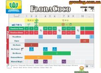 floracocotab_tablica_1(1).jpg