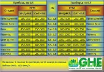 ppm для влды.jpg