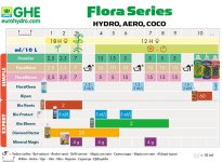 flora-series-hydro-tablica-hydroponics.in.uajpg.jpg