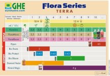 FLORA-SERIES-TERRA.jpg