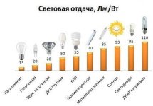 energosberegayushie_lampy_4.jpg