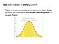 Кривая нормального распределения.jpg