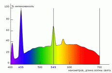 2jmj7l5rSw0yVb-vlWAYkK-YBwk=d3AtY29udGVudC91cGxvYWRzL2dyb3cvNjQwMEtfc3BlY3RydW0uZ2lm.gif