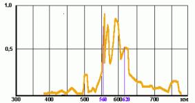 2jmj7l5rSw0yVb-vlWAYkK-YBwk=d3AtY29udGVudC91cGxvYWRzL2dyb3cvRE5hWi1SZWZsZXhfc3BlY3RydW0xLmdpZg.gif