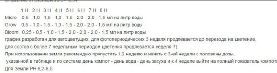 таблица удобр.png